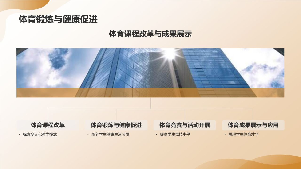 教育年终成果展示