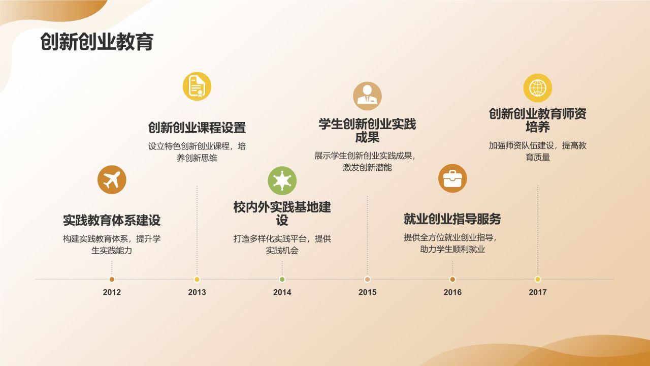 教育年终成果展示