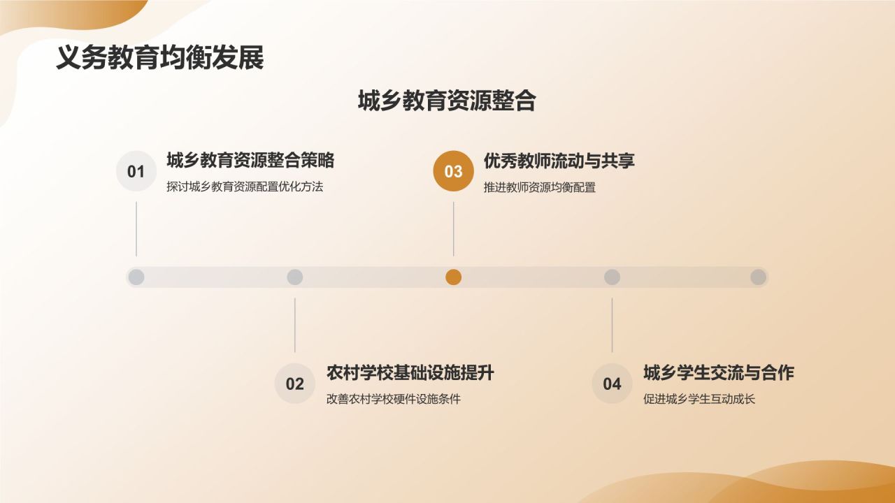 教育年终成果展示