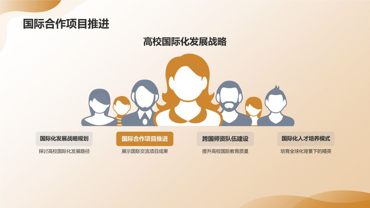 教育年终成果展示