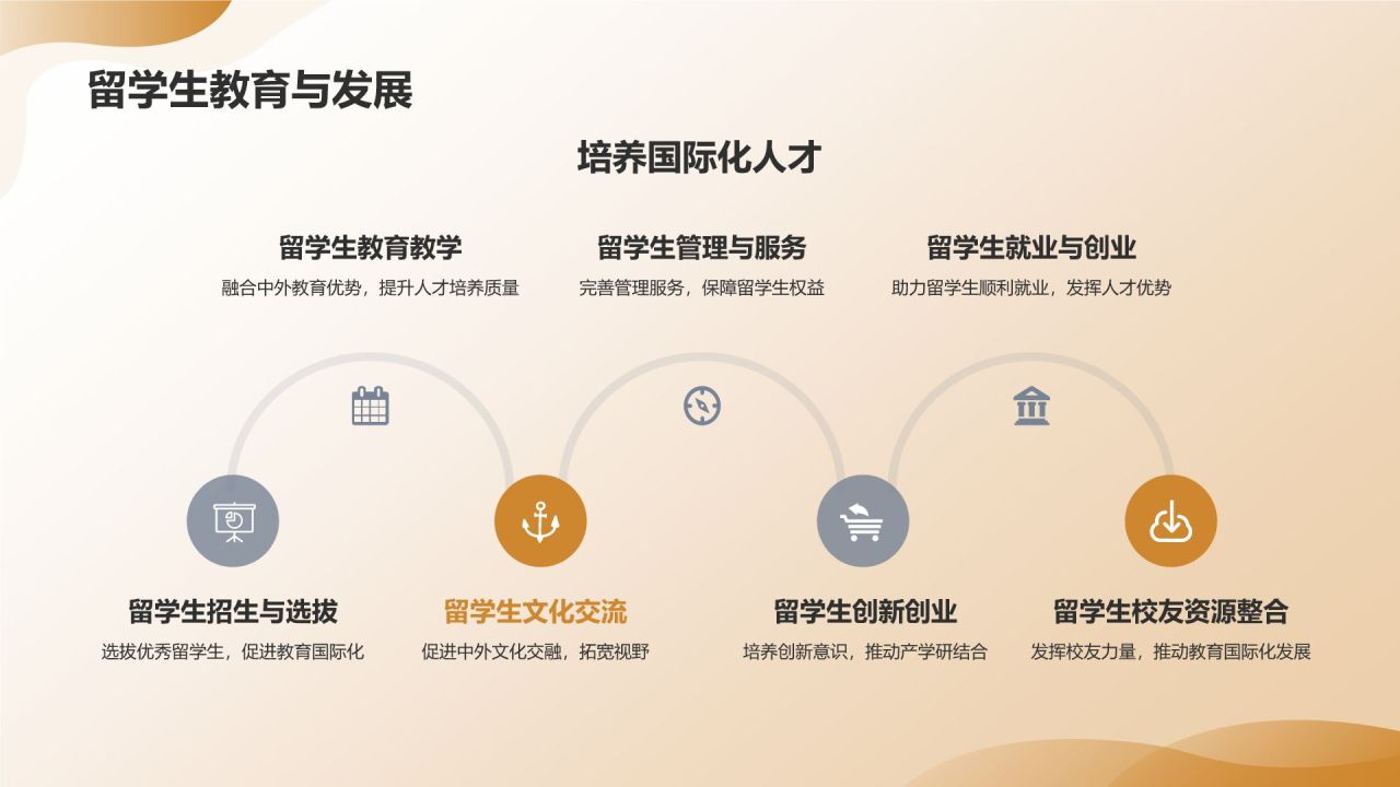 教育年终成果展示