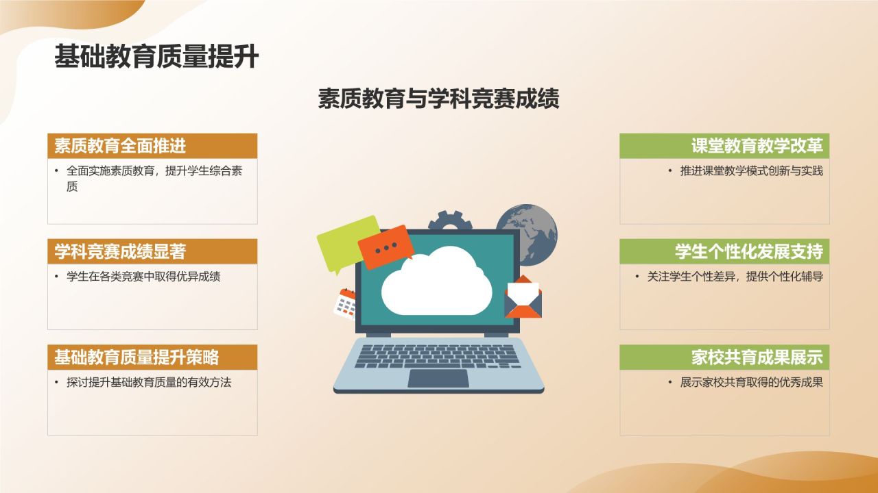 教育年终成果展示