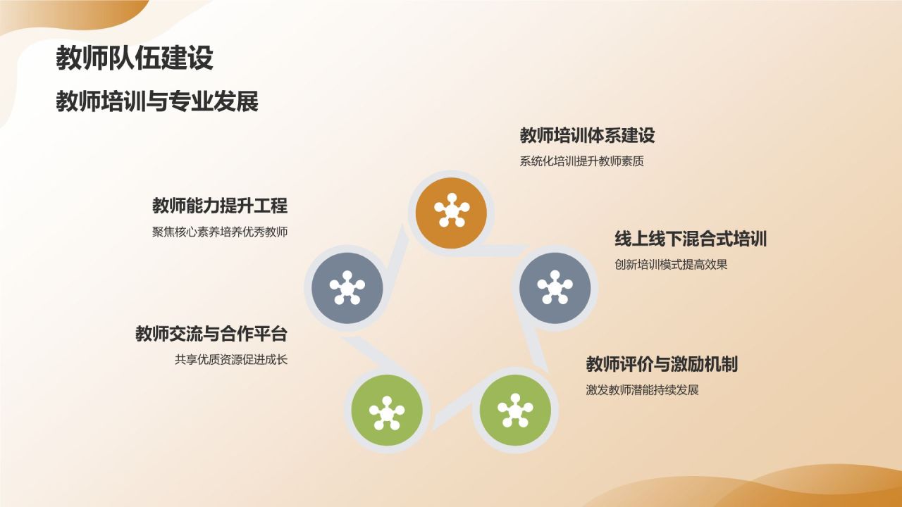 教育年终成果展示