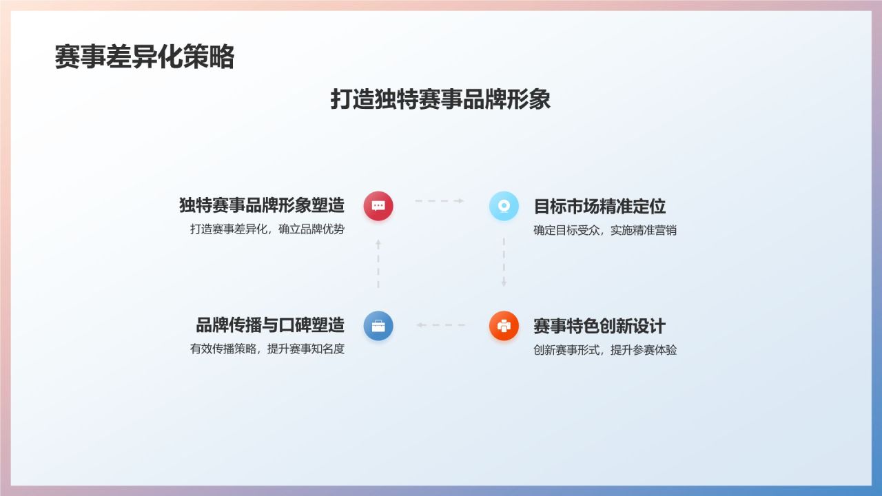 马拉松赛事营销策划