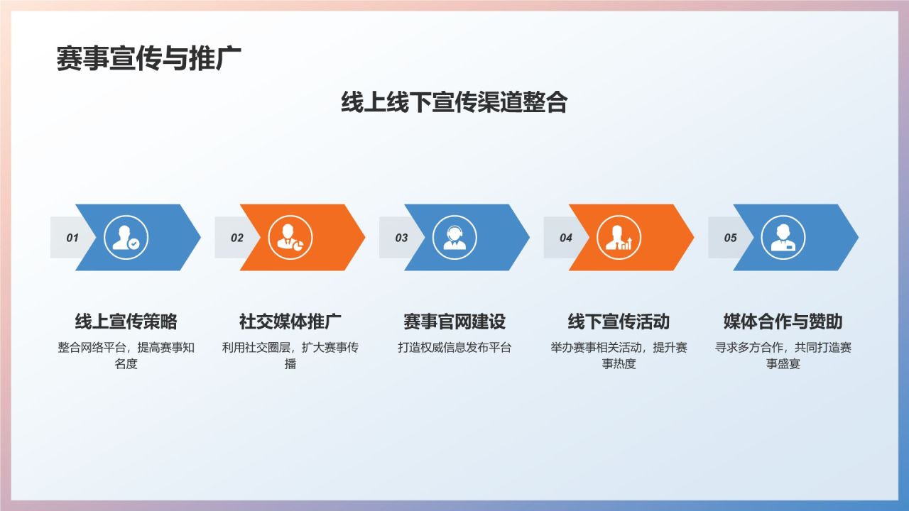 马拉松赛事营销策划