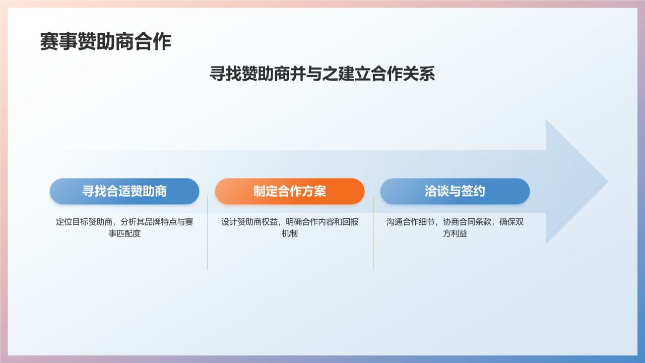 马拉松赛事营销策划