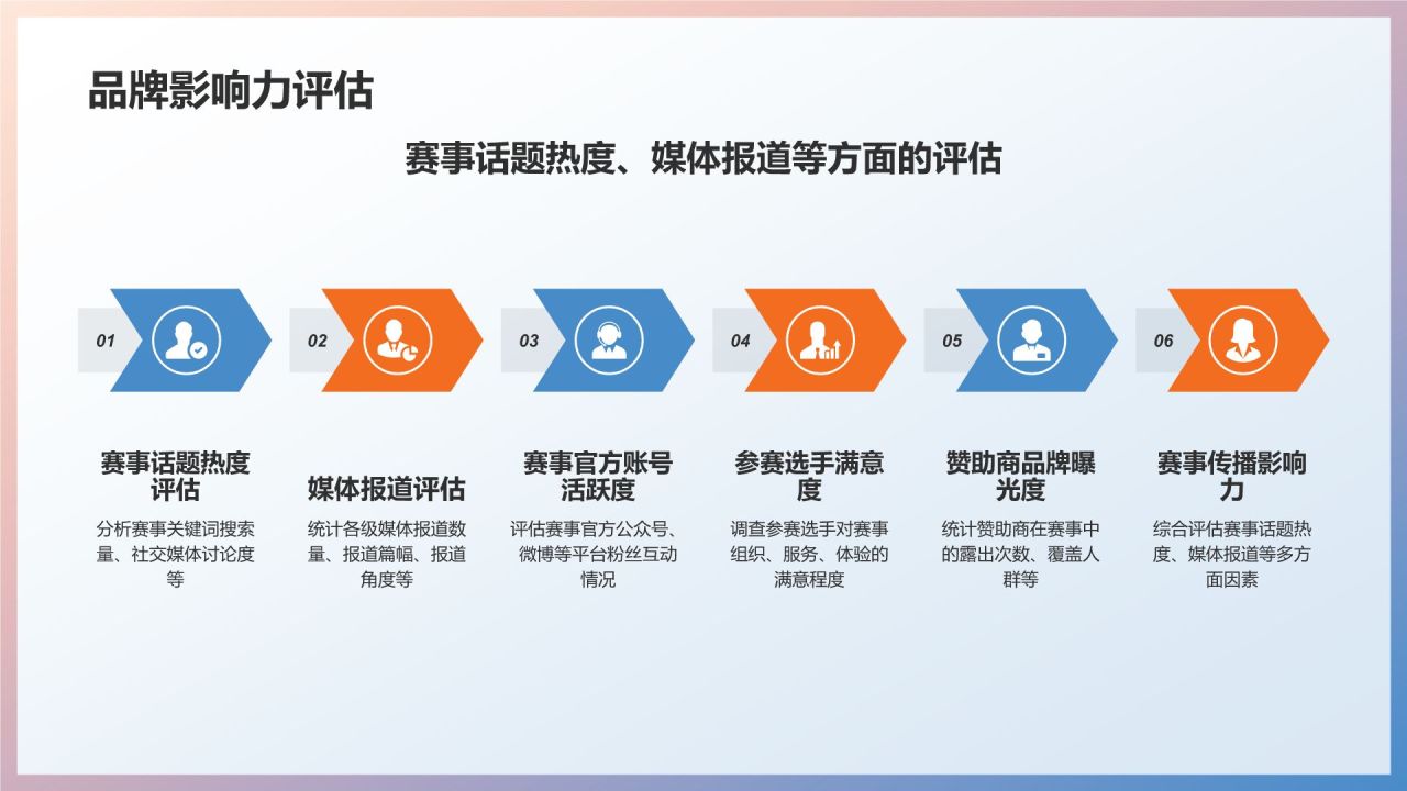 马拉松赛事营销策划