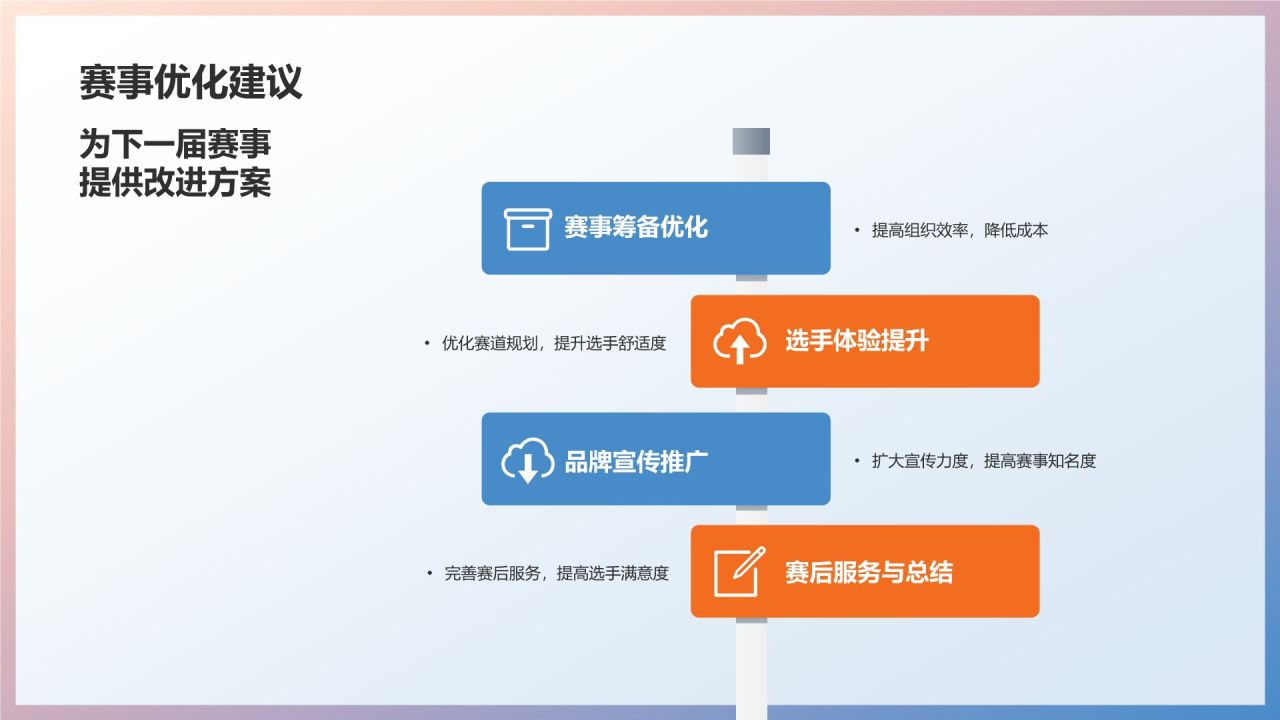 马拉松赛事营销策划