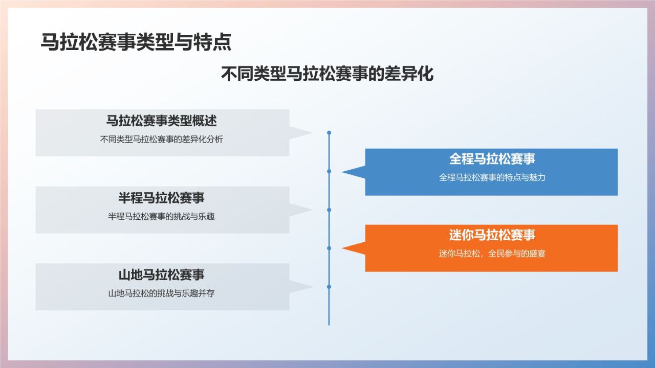马拉松赛事营销策划
