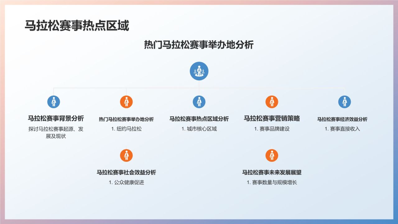 马拉松赛事营销策划