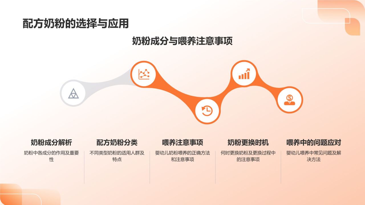 婴幼儿健康管理培训