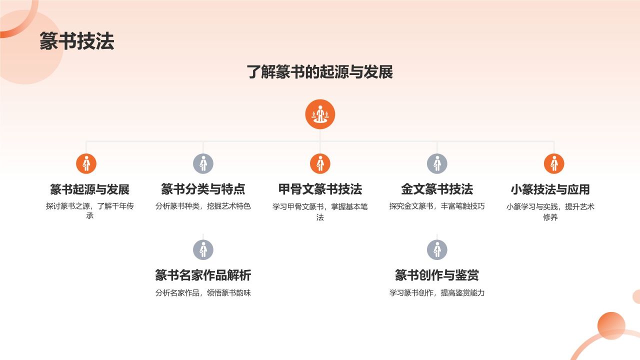 老年大学兴趣班