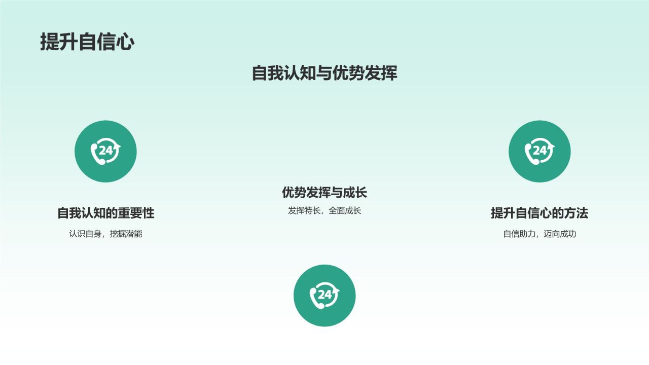 毕业生就业指导毕业答辩