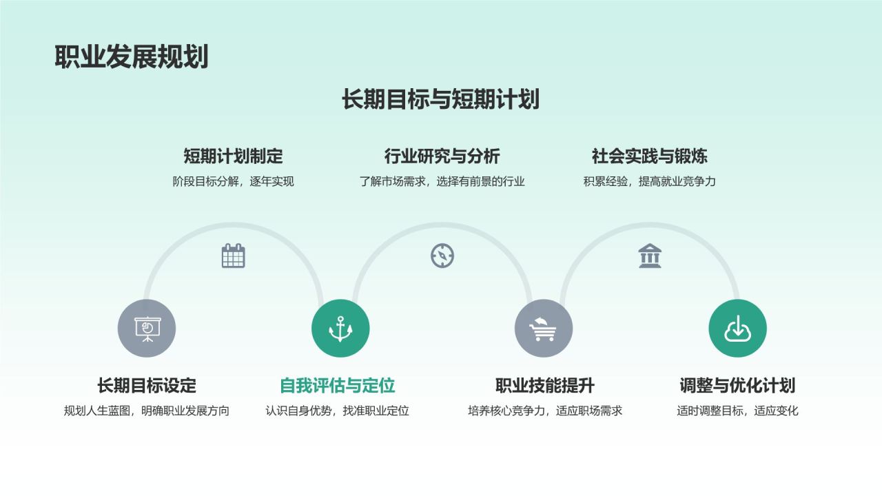 毕业生就业指导毕业答辩