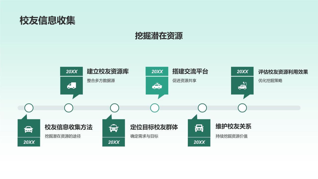 毕业生就业指导毕业答辩