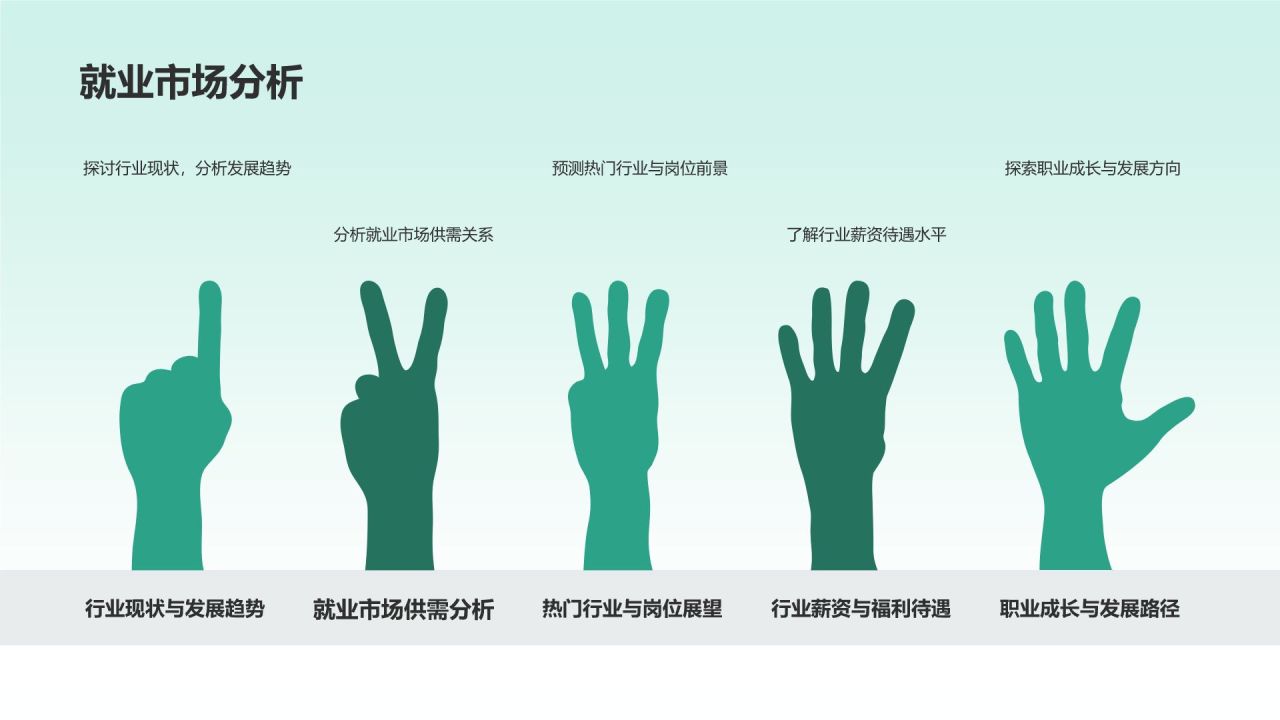毕业生就业指导毕业答辩