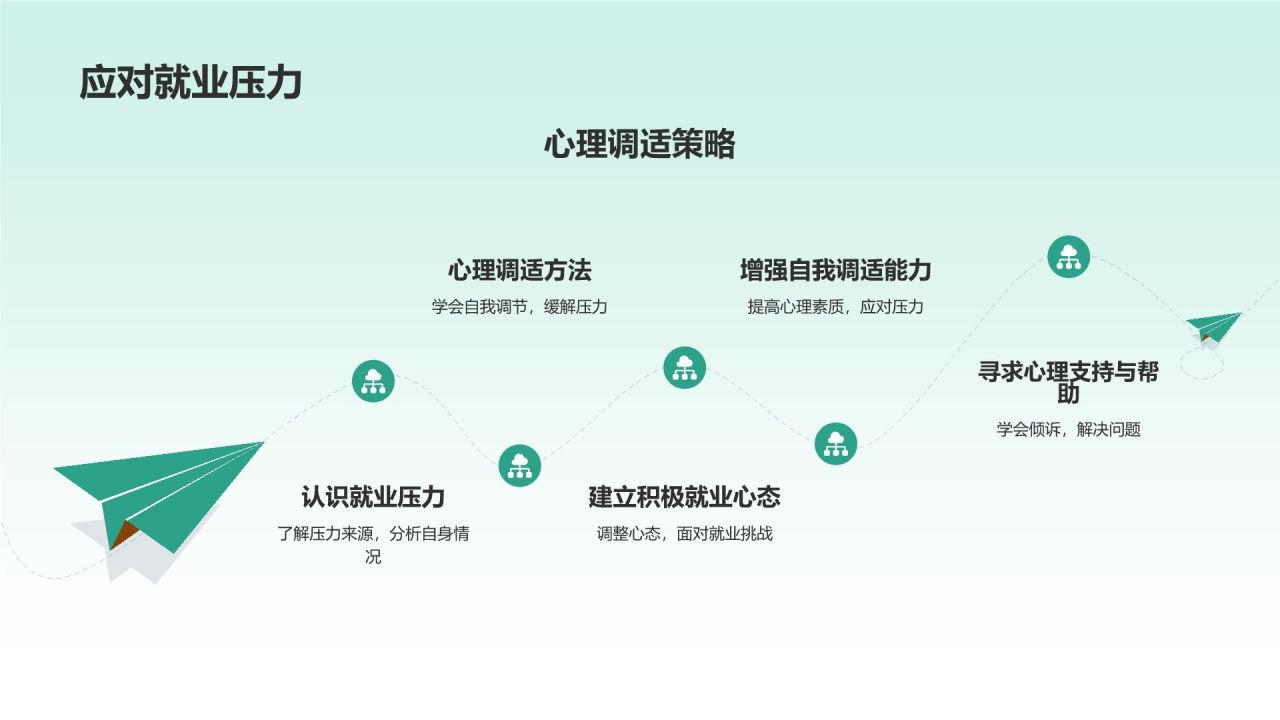 毕业生就业指导毕业答辩