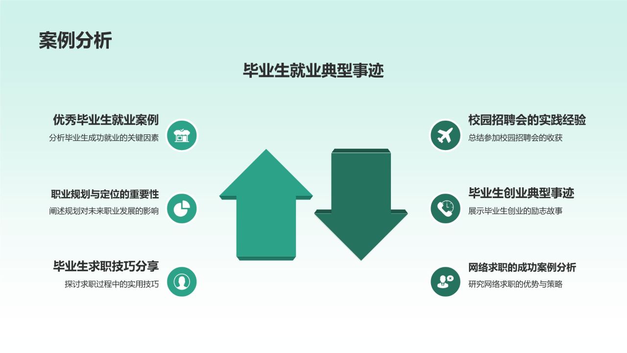 毕业生就业指导毕业答辩