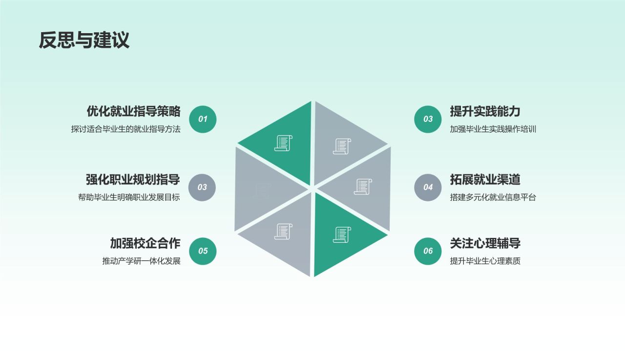 毕业生就业指导毕业答辩