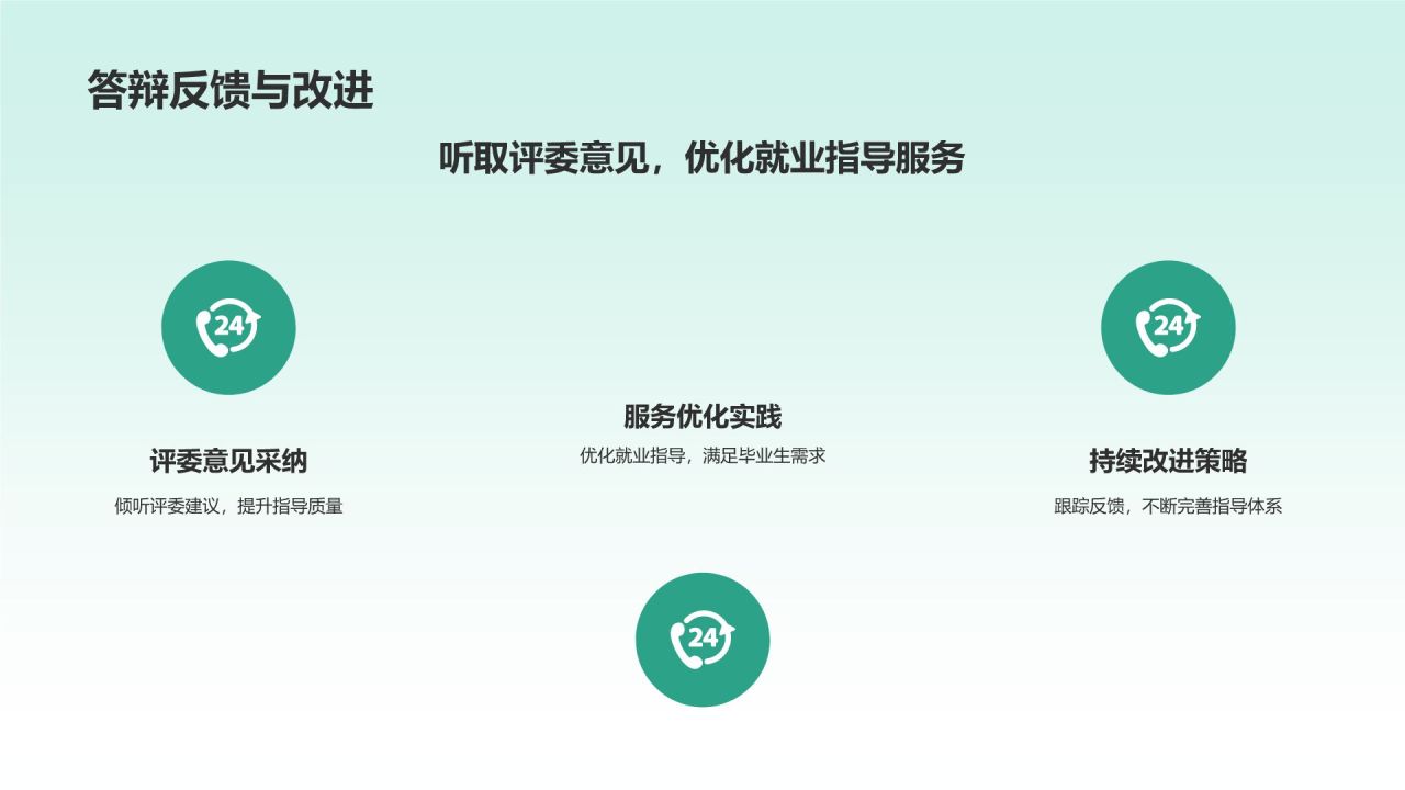 毕业生就业指导毕业答辩