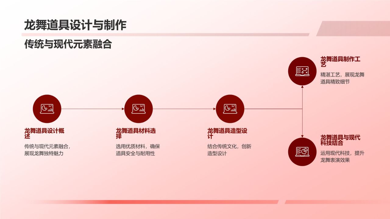 龙年年会活动策划方案