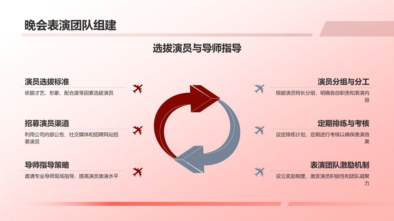 龙年年会活动策划方案