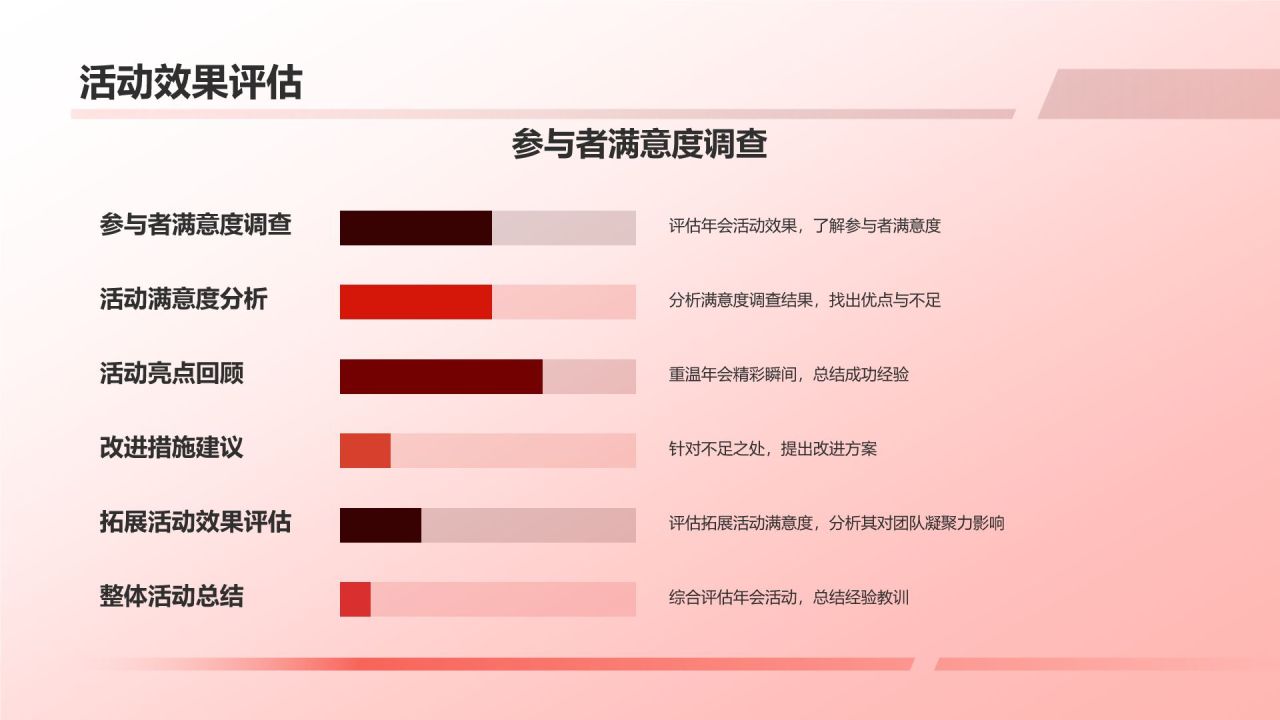 龙年年会活动策划方案