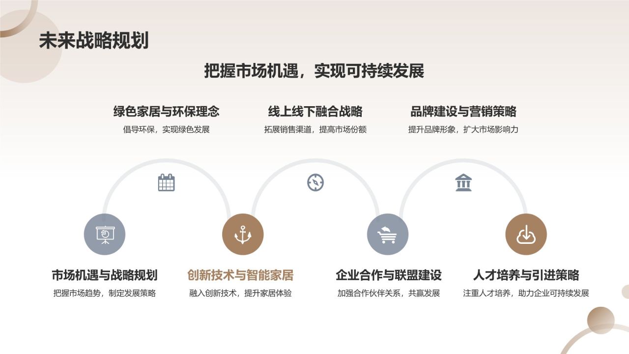 家居行业年度总结