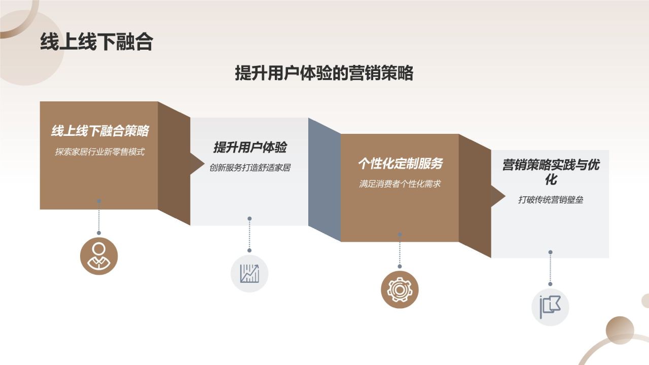 家居行业年度总结
