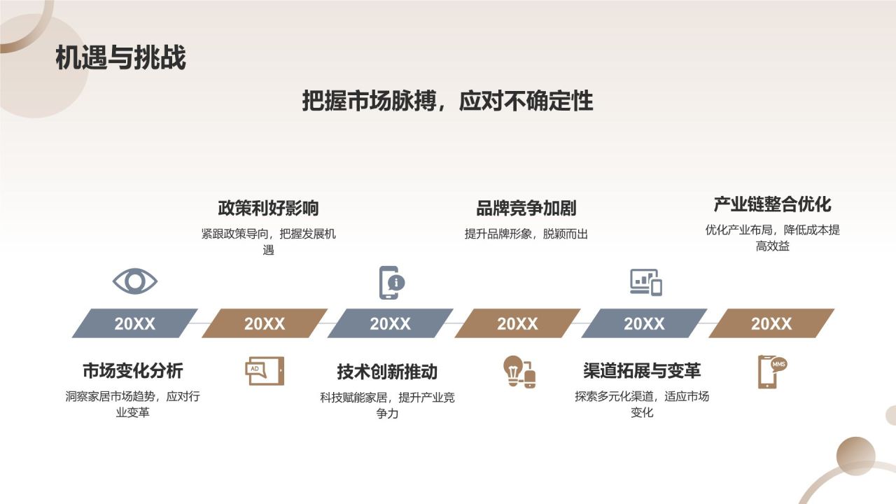 家居行业年度总结