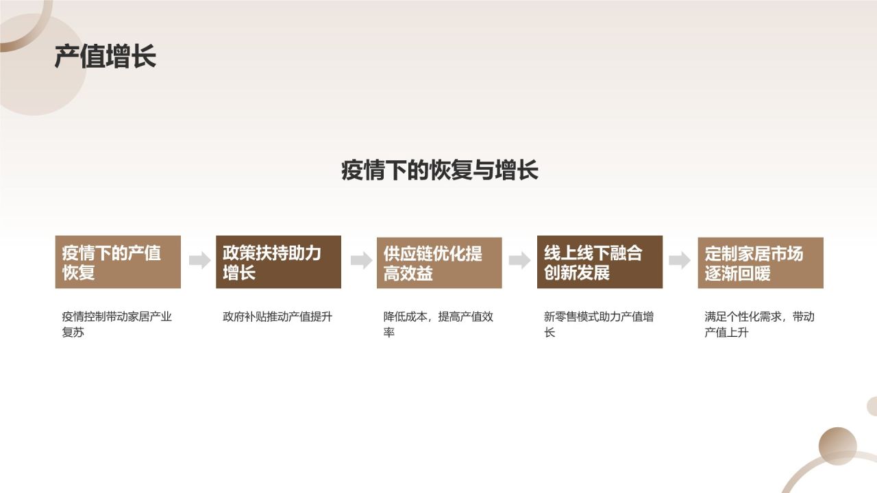 家居行业年度总结