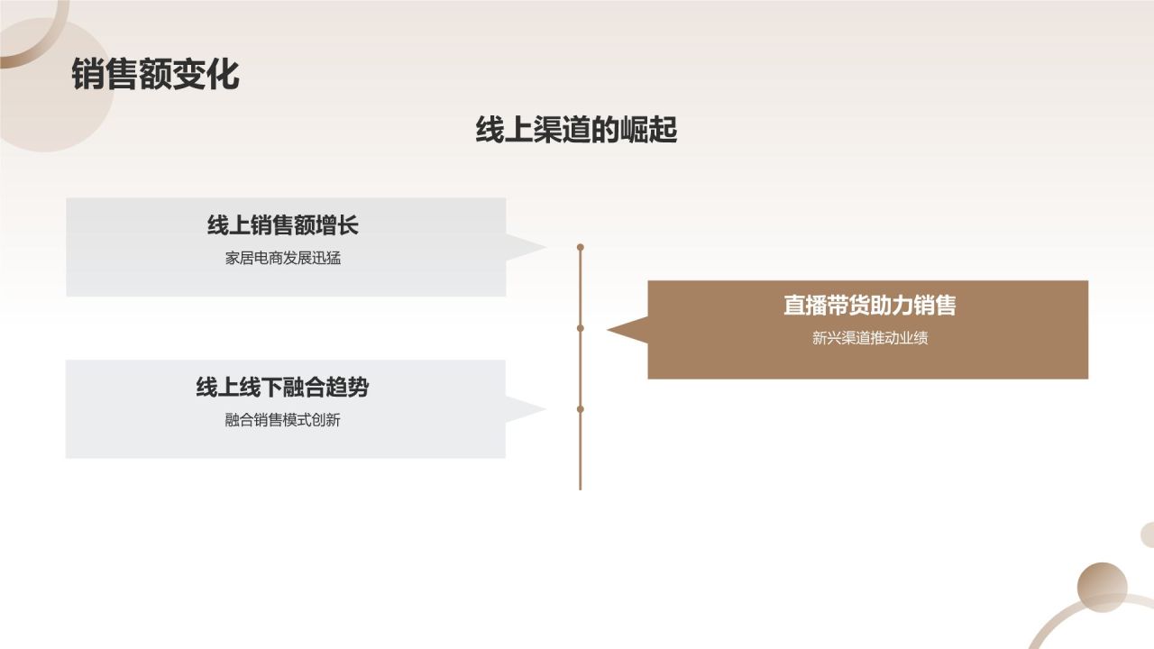 家居行业年度总结