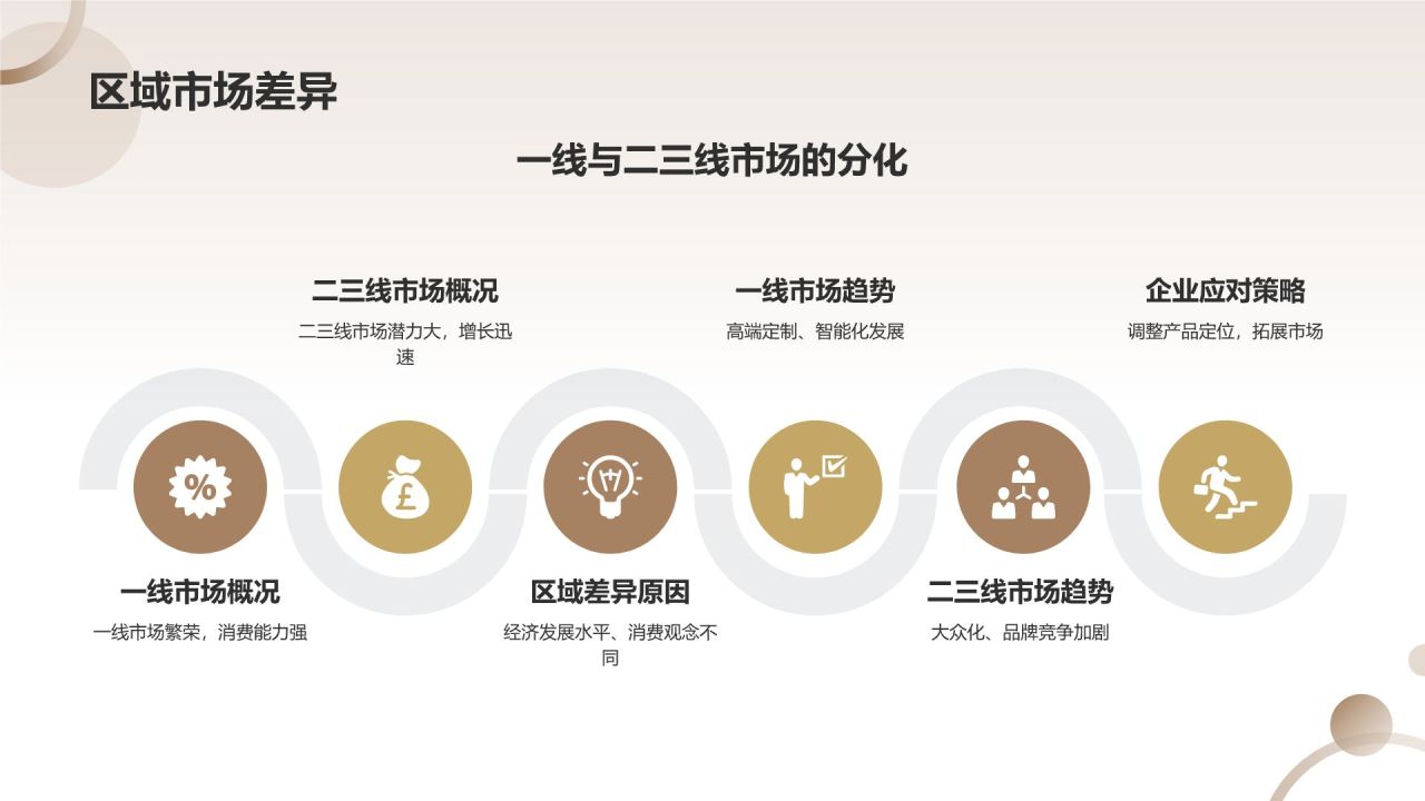 家居行业年度总结