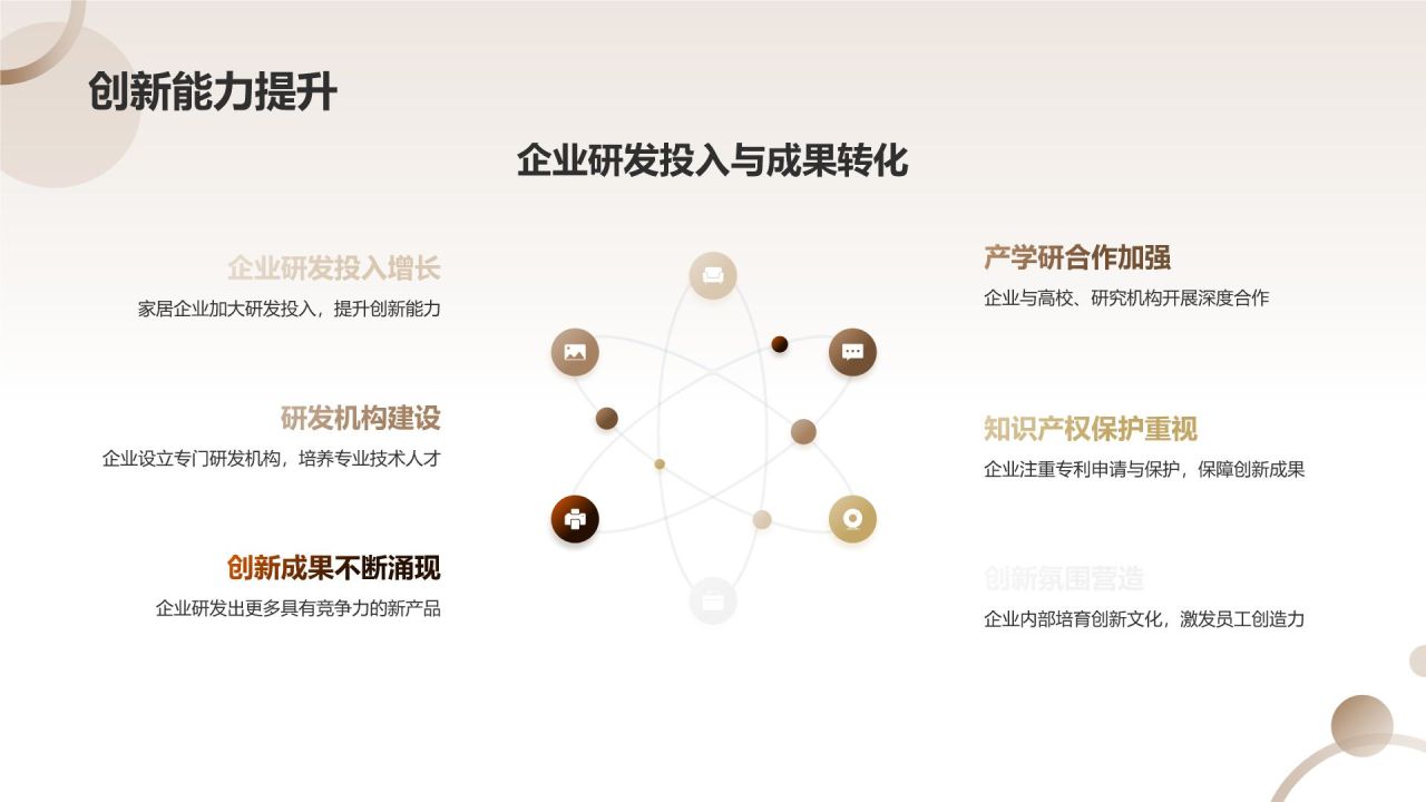 家居行业年度总结