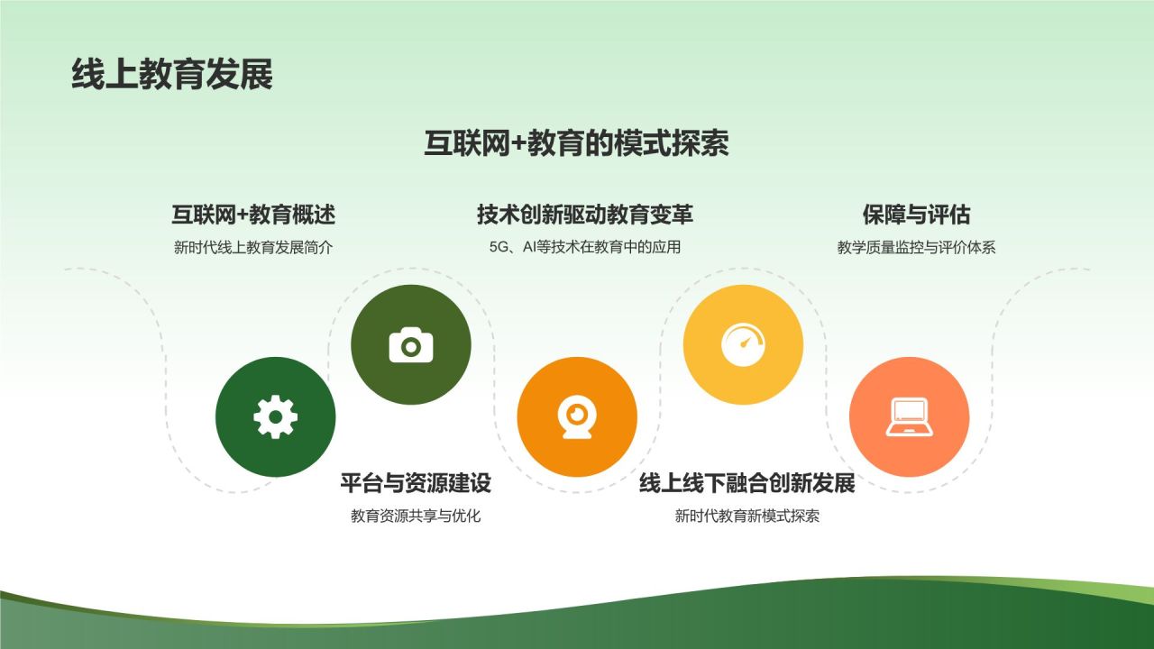 教育培训新时代