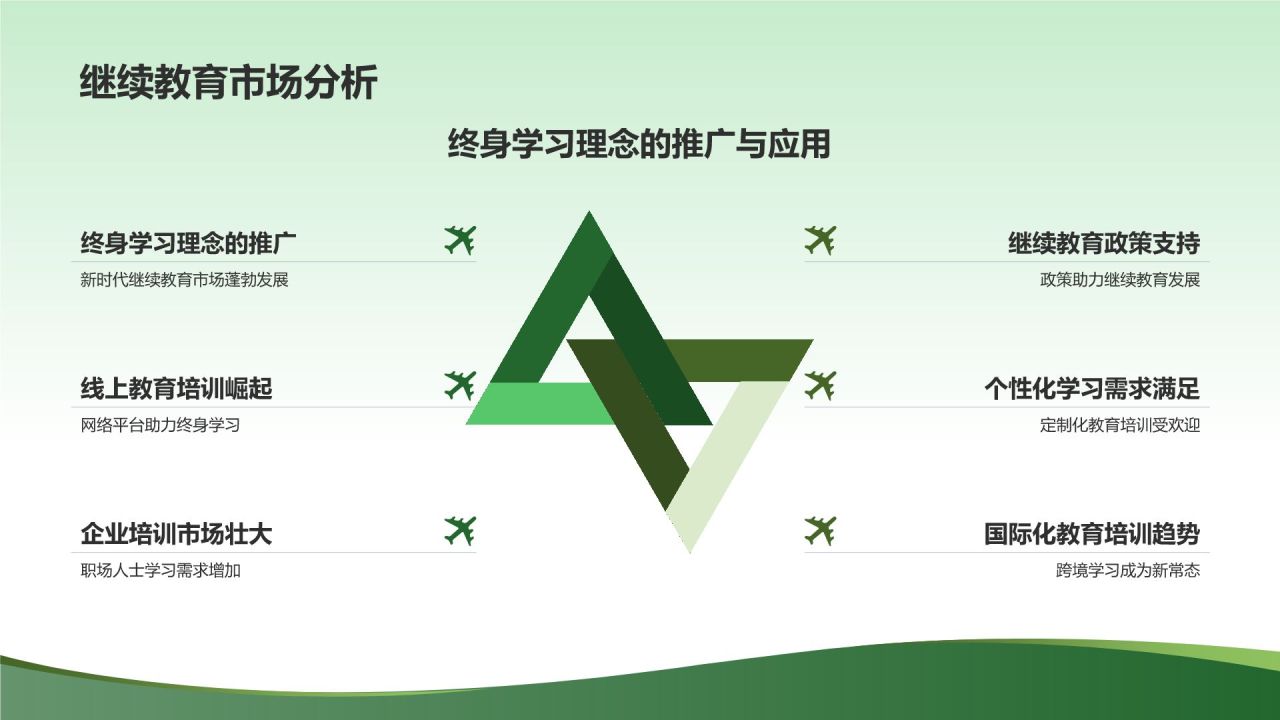 教育培训新时代