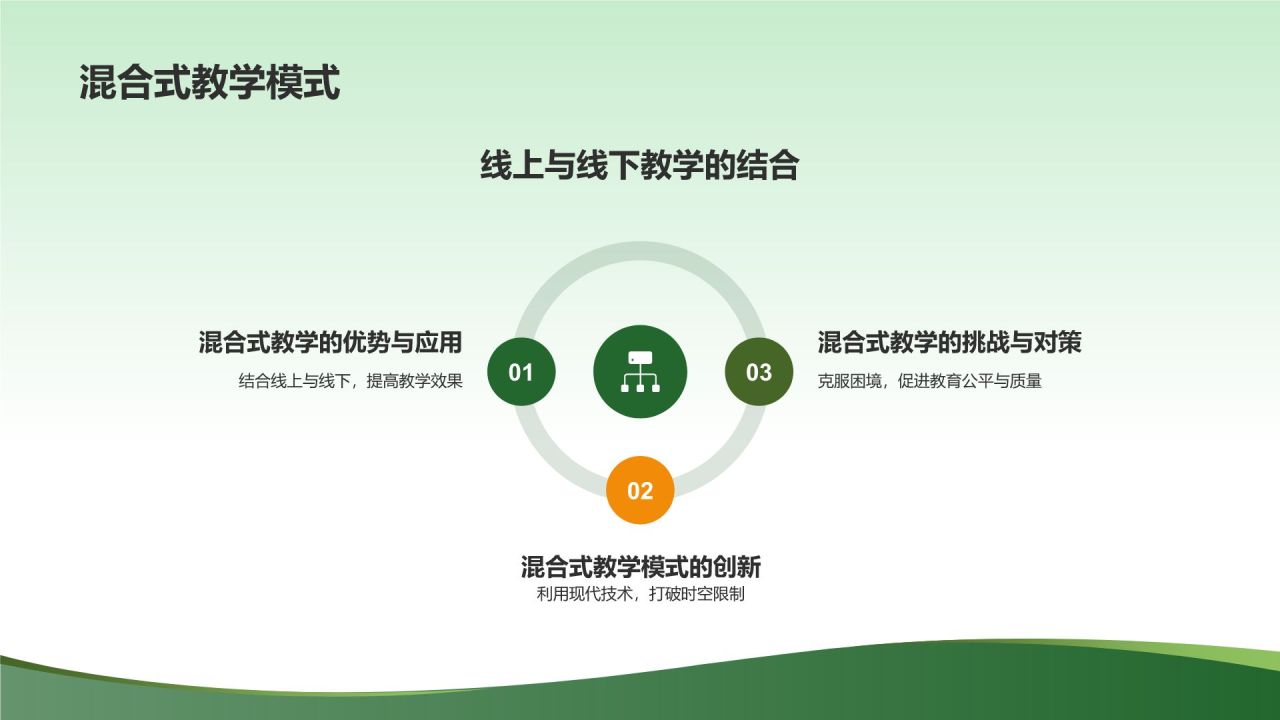 教育培训新时代