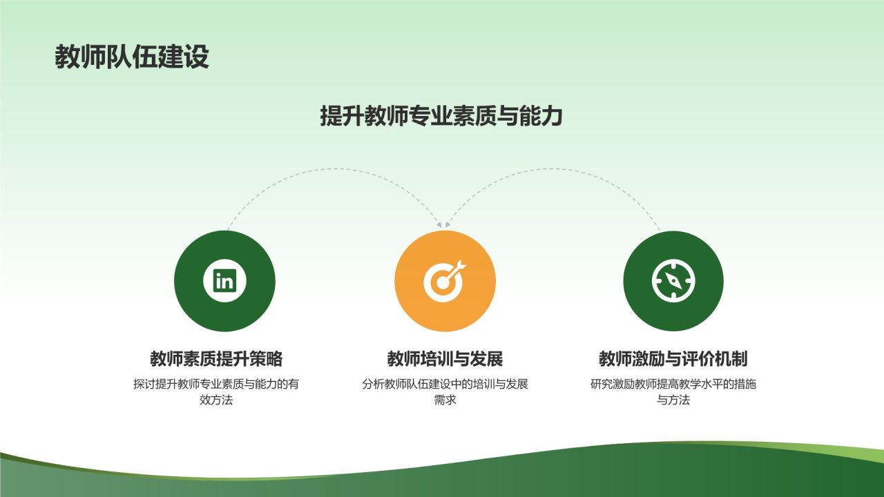 教育培训新时代