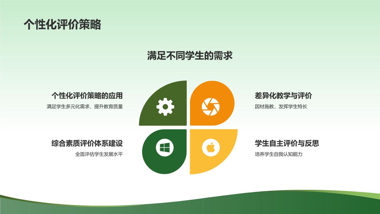 教育培训新时代