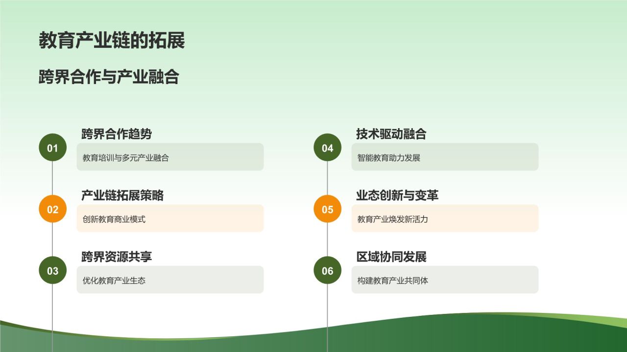 教育培训新时代