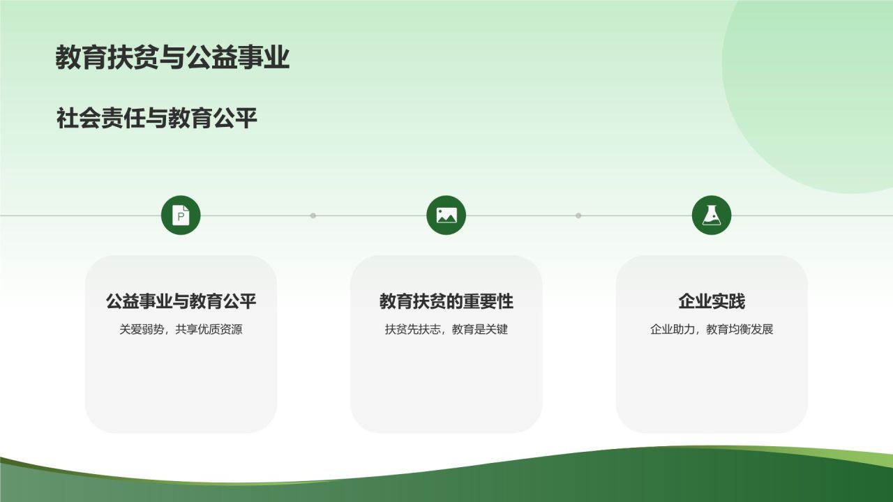 教育培训新时代