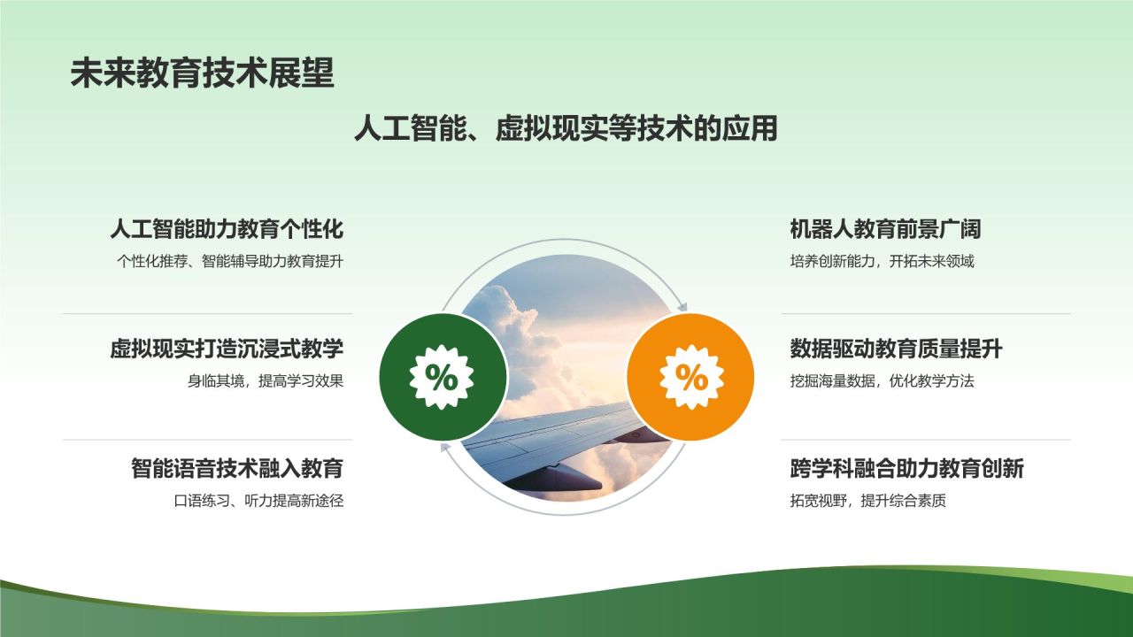教育培训新时代