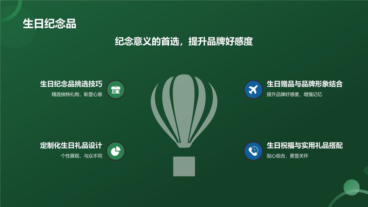 生日祝福营销策划模板
