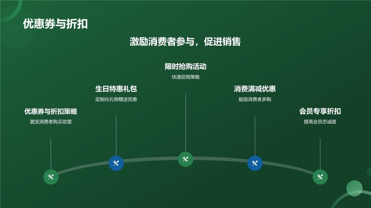 生日祝福营销策划模板