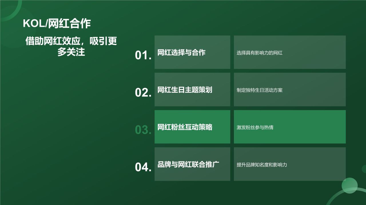 生日祝福营销策划模板