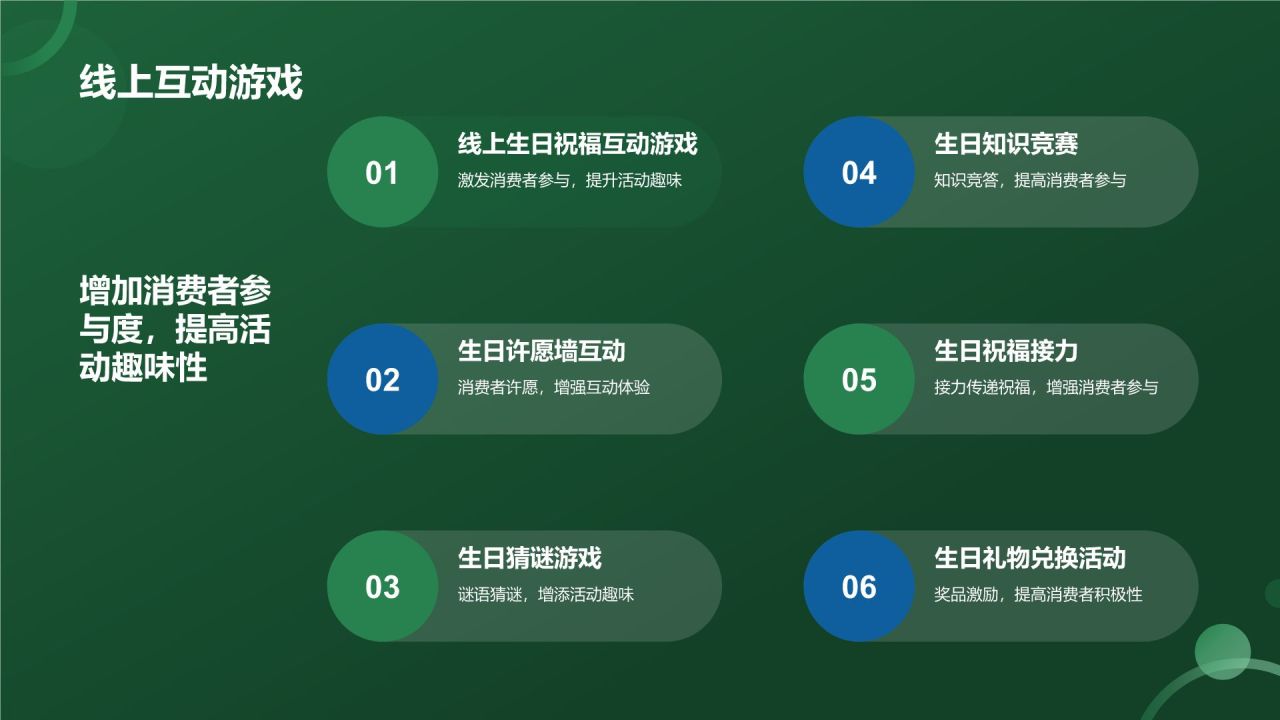生日祝福营销策划模板