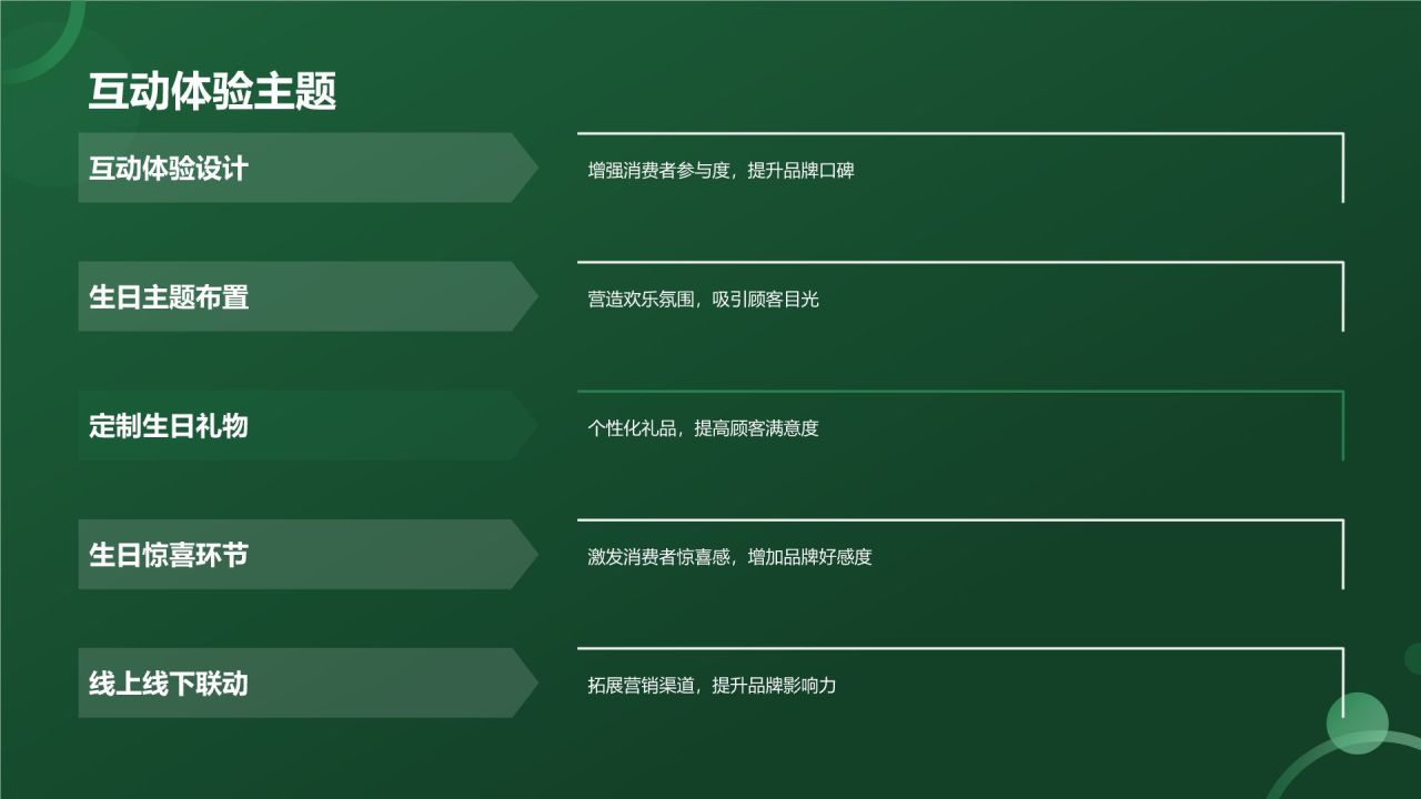生日祝福营销策划模板