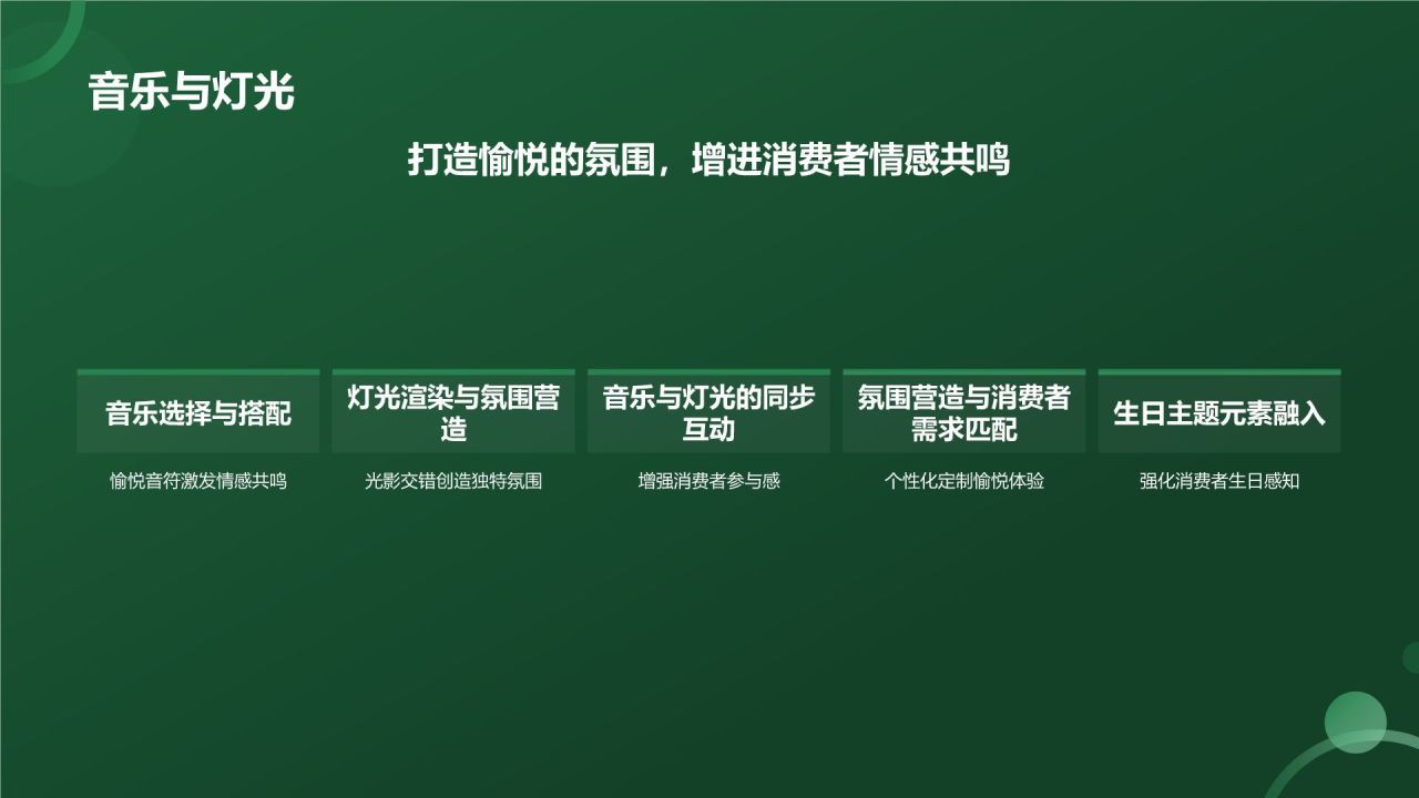 生日祝福营销策划模板