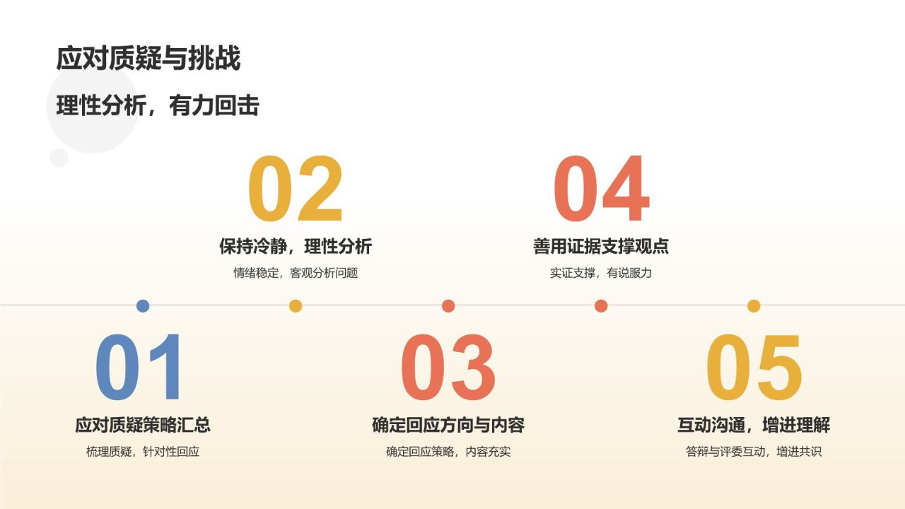 学术论文答辩实战演练