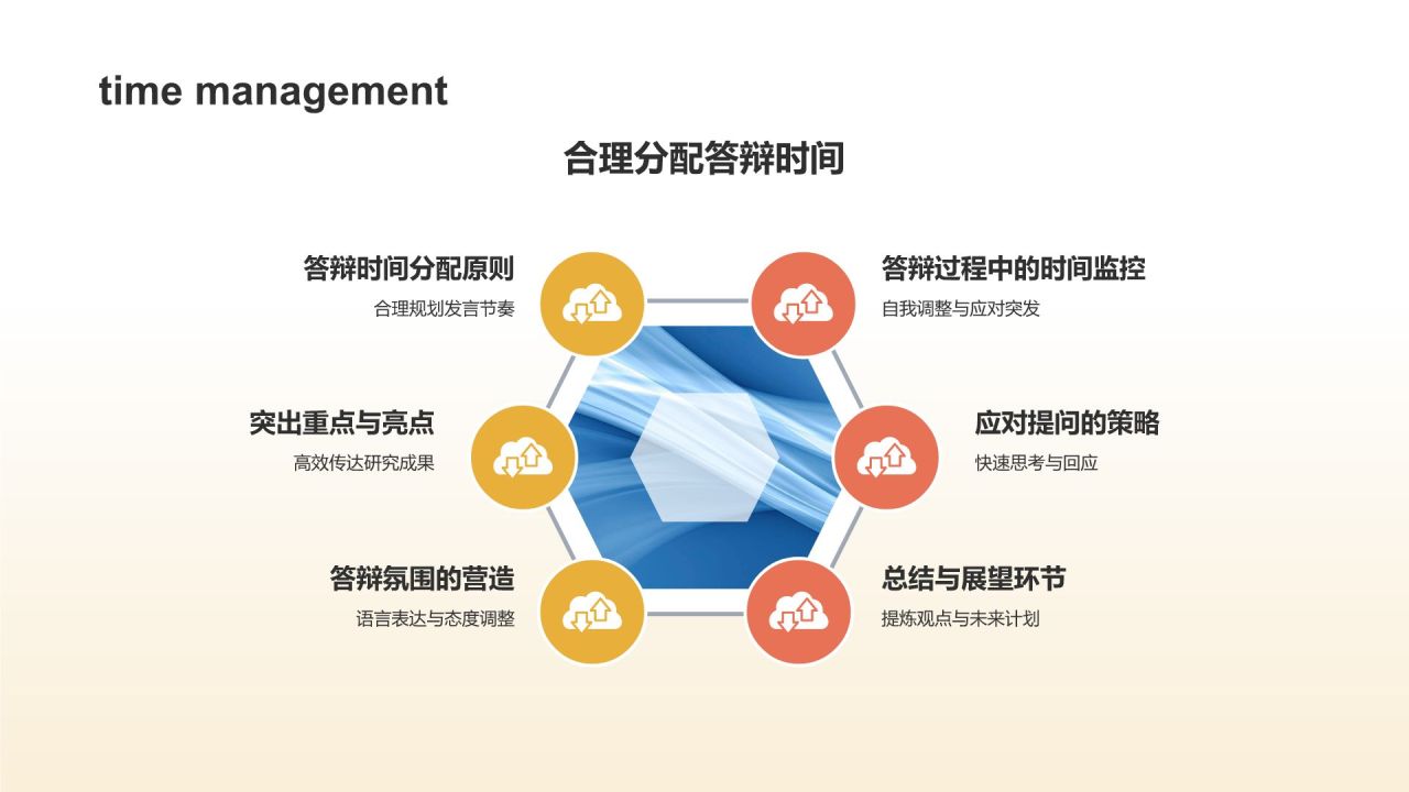 学术论文答辩实战演练